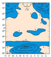 Eguratseko CO 2 edukiaren eraginez Lurra zenbat berotzen den latitudeen eta urtaroen arabera. Eguratsean dagoen CO 2 halako bi egoteak eragin bereziki nabarmena izango luke goi latitudeetan eta neguan; 10� edo 12�-koa izango litzateke kasu horretan.<br><br>